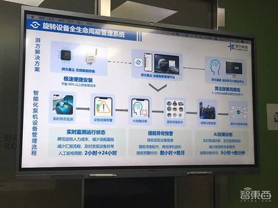 清華團(tuán)隊(duì)研發(fā)新型芯片獲經(jīng)緯投資，成果入選國際集成電路頂會(huì)