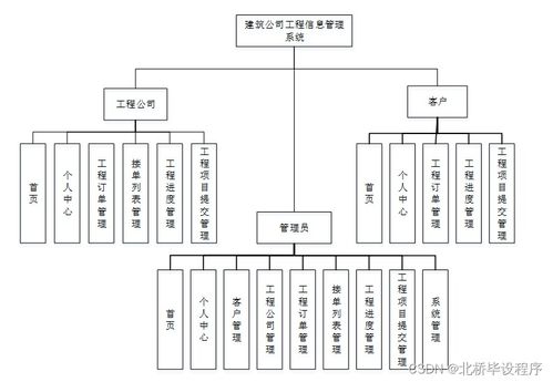 構建現代化工程信息管理系統 Java、PHP、.NET與Python技術選型與集成策略