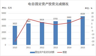 中國通信網(wǎng)絡(luò)技術(shù)服務(wù)行業(yè)深度研究分析